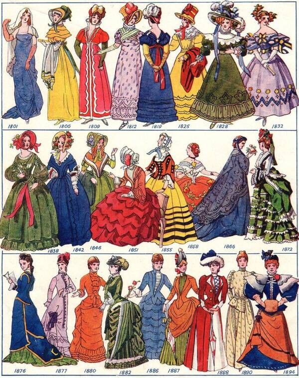 Victorian Fashion Pushed Boundaries