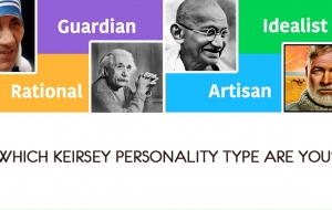 Which Keirsey Personality Type Are You?