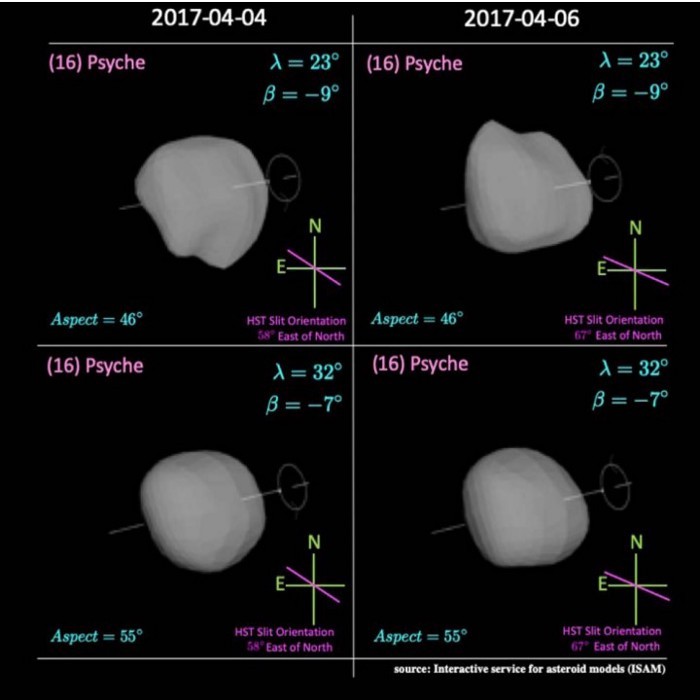 Hubble Examines 16 Psyche, the Asteroid Worth $10,000 Quadrillion