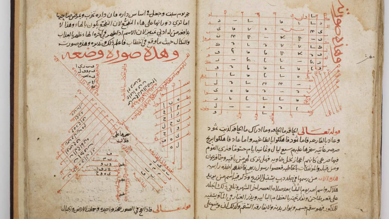 Whispers from the Past: Unveiling the Secrets of the Shams al-Ma’arif